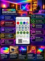 5 Metre Rgb Neon Led Şerit Esnek Silikon Usb Bağlantılı Kumandalı Telefon Kontrollü Zaman Ayarlamalı